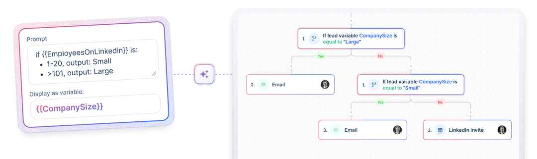 lemlist AI: Segment Leads, Clean Data, & Personalize Messages at Scale