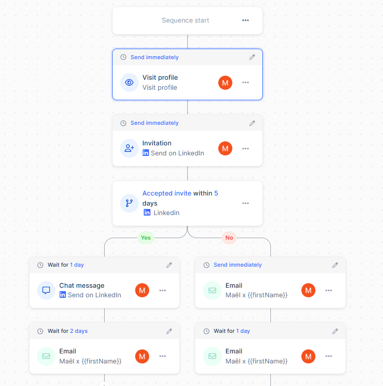 A multichannel outreach sequence in lemlist